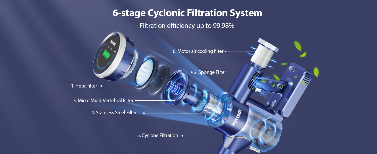 6-stage Cyclonic Filtration System