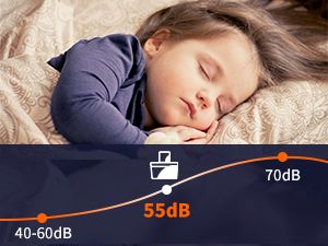 Image illustrant les niveaux sonores. Le graphique ci-dessus montre l'enfant endormi avec des plages de décibels : 40 à 60 dB, 55 dB et 70 dB. L'icône d'une tasse à café indique un niveau de bruit moyen
