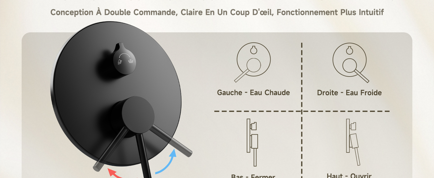 Dessin technique ou schéma montrant des diagrammes circulaires avec des lignes de connexion et un texte en français comprenant « Double » et « Eau Froide ».