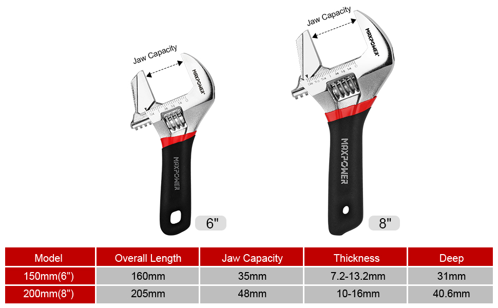 adjustable wrench set