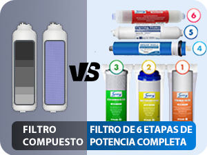 Comparación de los sistemas de filtración de agua: un filtro de dos etapas a la izquierda frente a un filtro de varias etapas con cartuchos de colores a la
