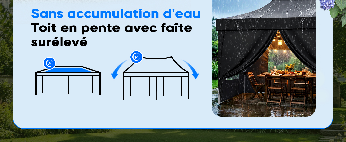 Le texte indique « Sans accumulation d'eau ». Schéma montrant le système de drainage du toit avec des illustrations de maisons et un exemple photographique.