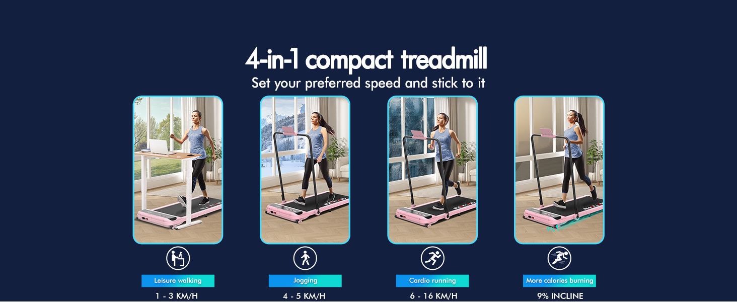 Text reads '4-in-1 compact treadmill' and 'Set your preferred speed and stick to it'. Series of instructional images showing treadmill usage with speed indicators from 1.5km/h to 3.5km/h.