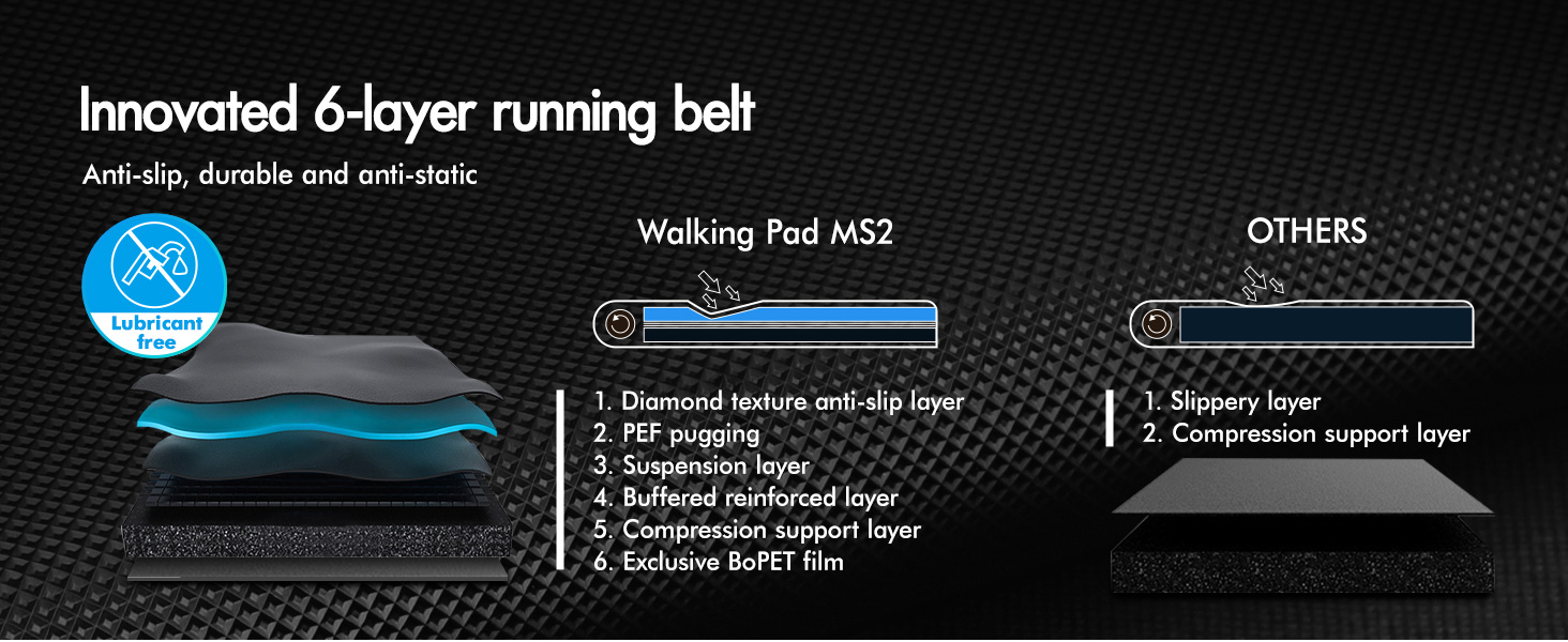 Text reads 'Improved 6 days running aid'. Technical product diagram showing various specifications and features on dark background with blue accent elements.