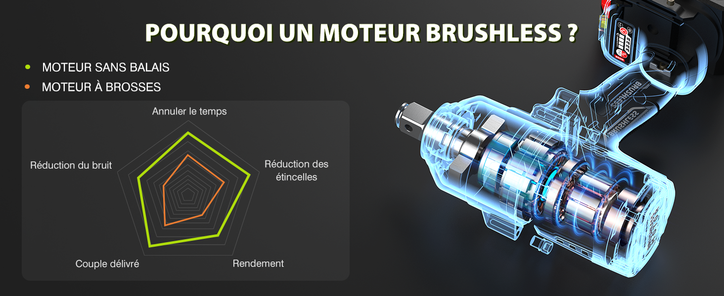 Moteur Brushless