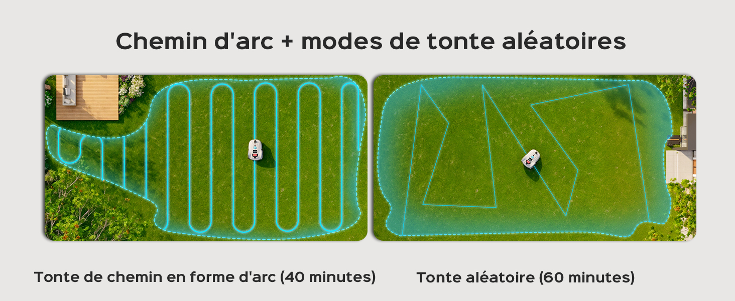 Le texte se lit comme suit : « Chemin d'arc + modes de tonte aléatoires ». Schéma illustrant deux modèles de tonte de gazon sur des surfaces vertes avec indicateurs directionnels.