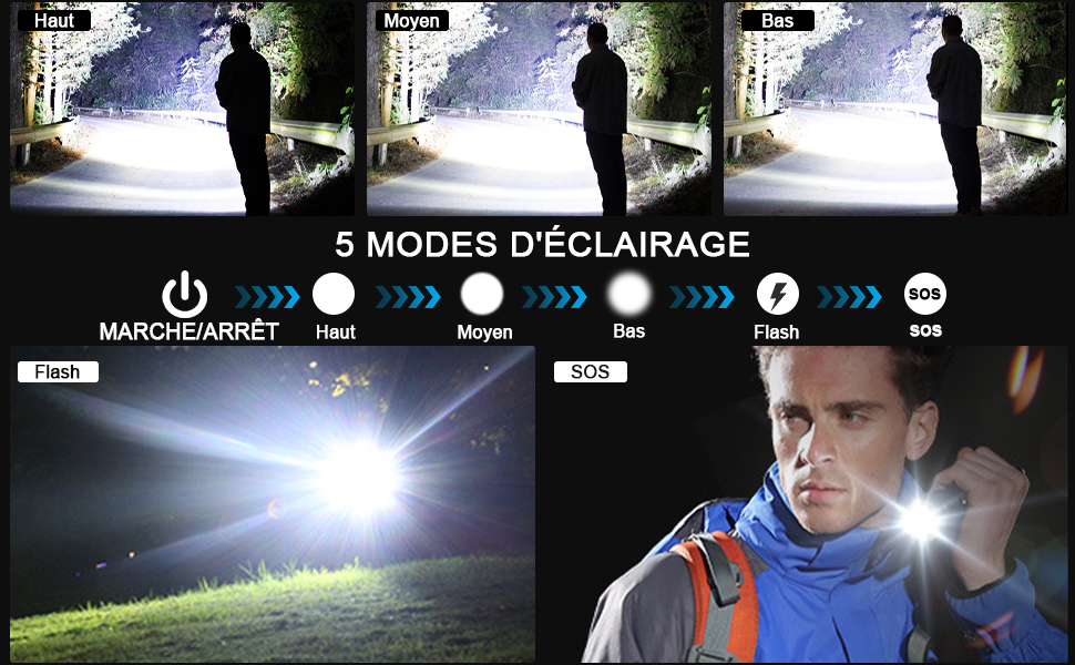avec 5 modes d'éclairage démontrée. Les panneaux supérieurs indiquent la puissance du faisceau, les panneaux inférieurs affichent les fonctions flash et SOS. Les icônes de l'interface indiquent les options de sélection de l'alimentation et du mode.