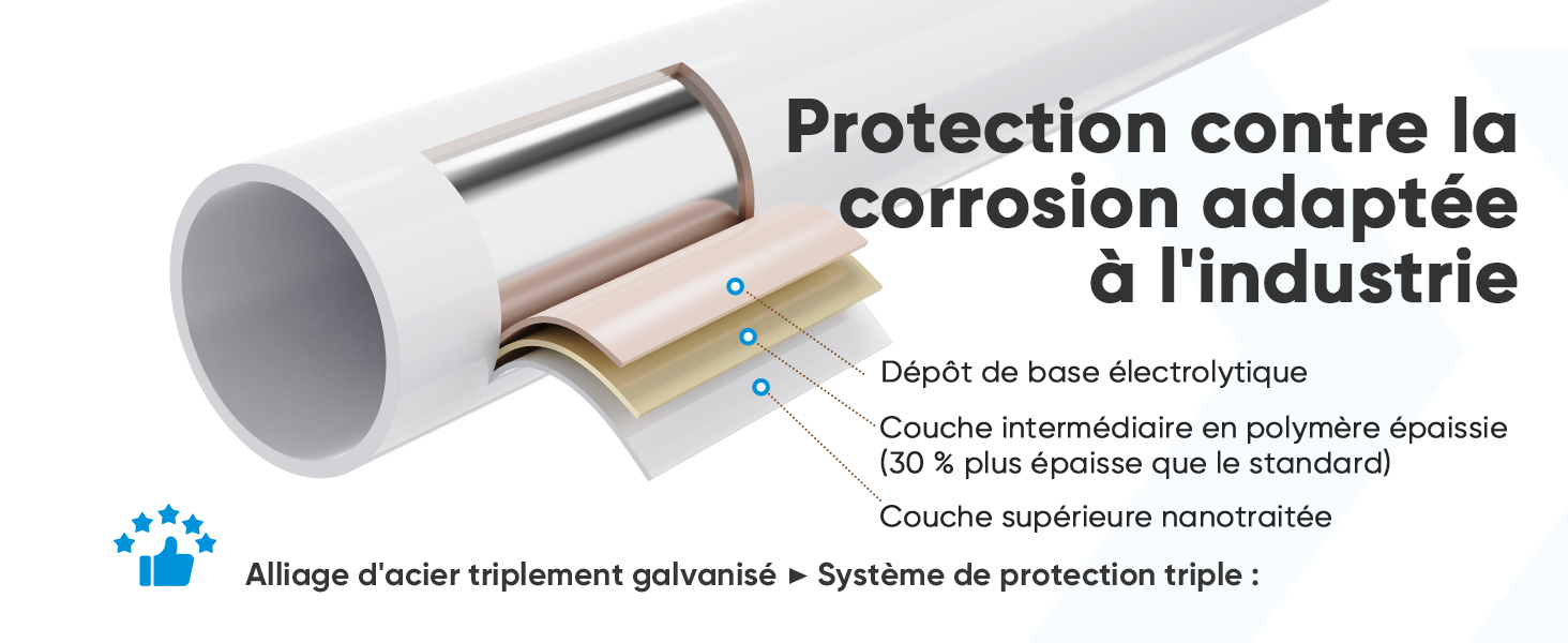 Le texte se lit comme suit : « Protection contre la corrosion adaptée à l'industrie ». Schéma technique montrant un système de protection industrielle en couches avec une vue en coupe transversale.