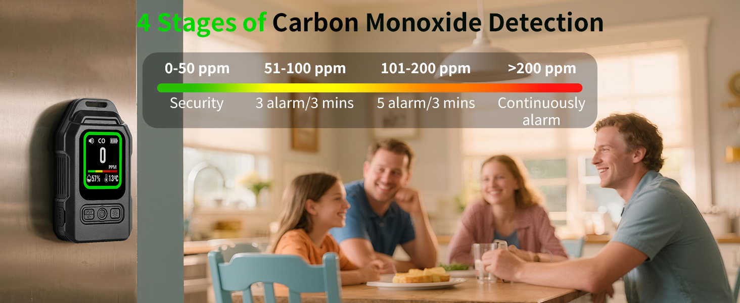 Detector de CO2 portátil Detectores de monóxido de carbono para coches