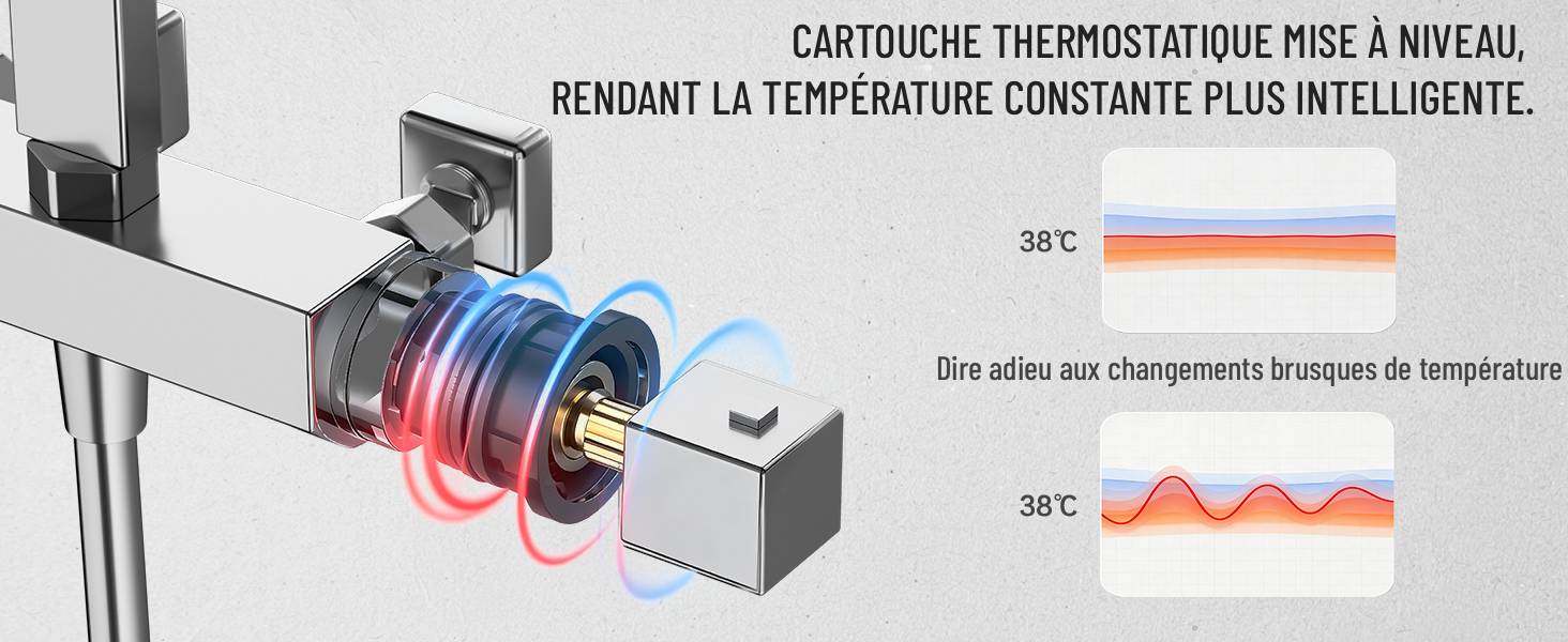Schéma technique montrant un dispositif cylindrique avec des composants rouges et bleus, texte français décrivant les caractéristiques de régulation de la température et graphique des performances.