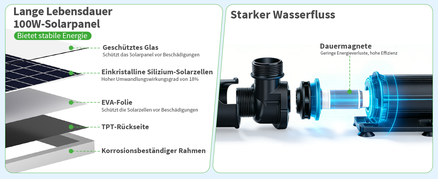 Leistungsstarke Pumpe