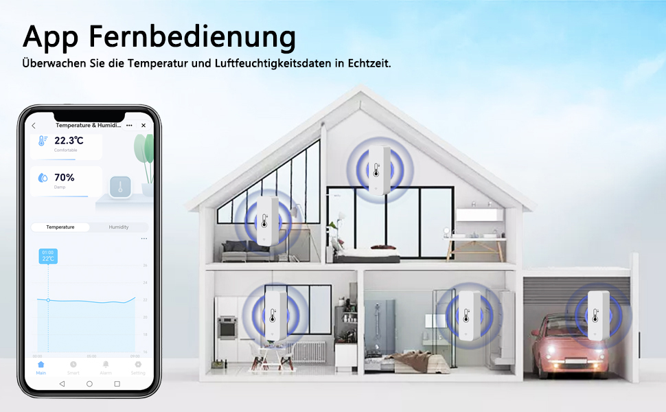 Le texte se lit comme suit : « App Fernbedienung ». Interface de contrôle de la maison intelligente affichant l'application pour téléphone portable à côté de la coupe transversale de la maison avec des icônes et des commandes de la pièce connectée.