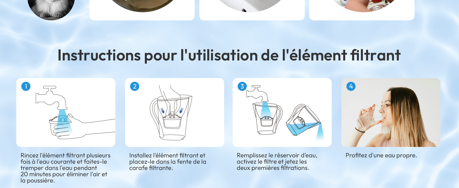 Le texte se lit comme suit : « Instructions pour l'utilisation de l'élément filtrant ». Schéma pédagogique en quatre étapes illustrant le processus d'utilisation des filtres avec des icônes bleues et des descriptions textuelles en français.