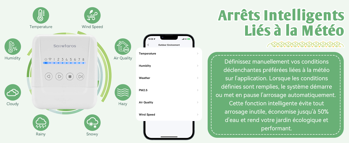 Le texte se lit comme suit : « Arrêts intelligents liés à la météo ». Schéma circulaire de l'appareil avec 12 icônes de fonctionnalités environnantes et une maquette d'interface de smartphone. Couleurs d'accent vert sur fond blanc.