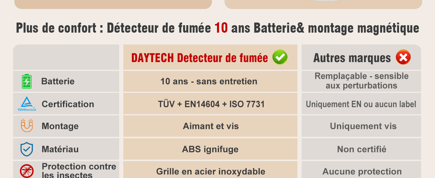 Capture d'écran de l'interface du produit ou du site Web en français montrant divers boutons et icônes avec du texte sur la sélection du produit et le montage magnétique.