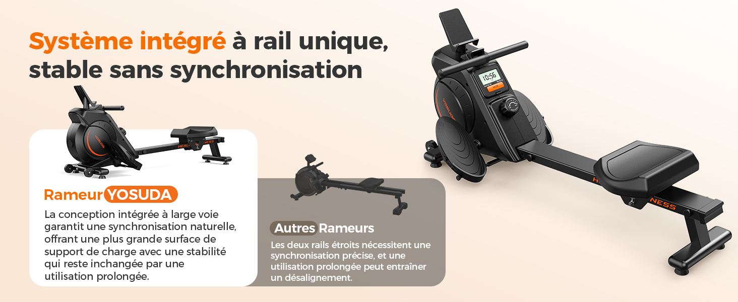 Le texte se lit comme suit : « Système intégré à rail unique, stable sans synchronisation ». Montre l'équipement d'exercice de la machine à ramer avec un schéma détaillé des pièces.