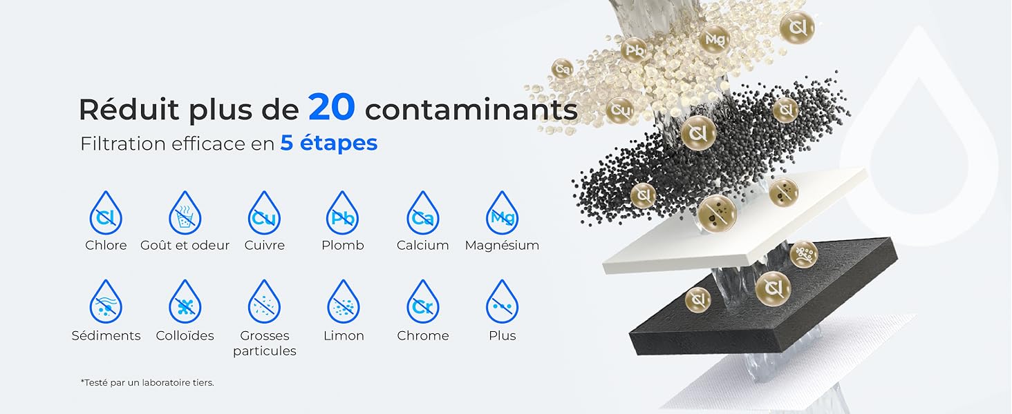Réduit plus de 20 contaminants
