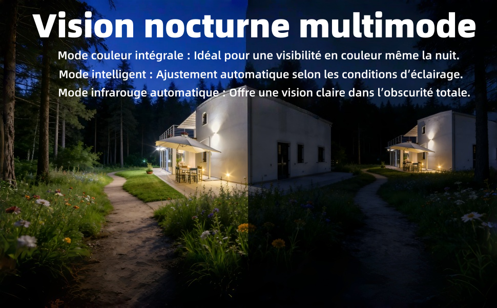 Le texte se lit comme suit : « Vision nocturne multimode », « Mode couleur intégrale - idéal pour une visibilité en couleur même la nuit », « Mode infrarouge automatique : offre une vision claire dans l'obscurité totale ». Images de comparaison de vision nocturne.