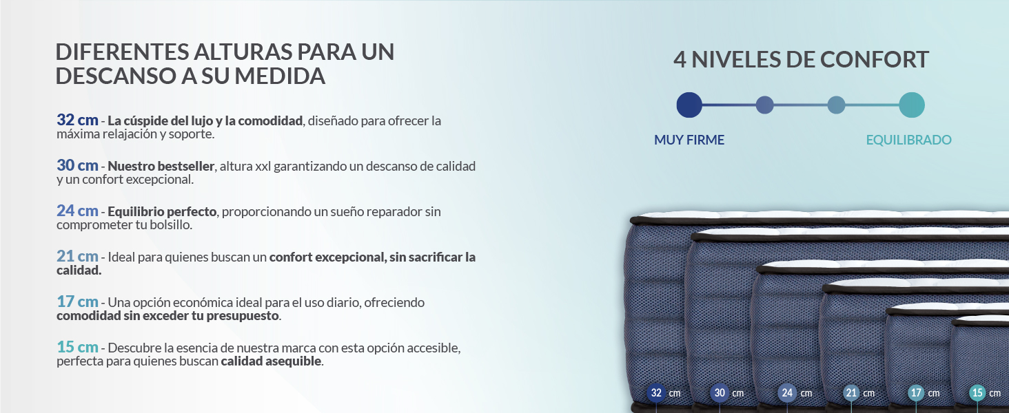 Nuestra gama