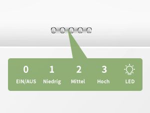 avec 5 réglages : Ein/Aus, Niedrig, Mittel, Hoch, LED. La flèche verte pointe vers le réglage « 2 ». Fond blanc avec vue partielle de l'appareil.