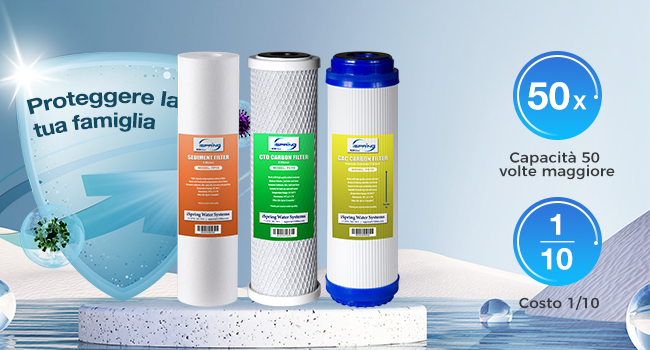 Tre cartucce filtranti per l'acqua in diversi colori (bianco, verde, giallo) accanto a un'icona circolare blu che indica la capacità «50x».