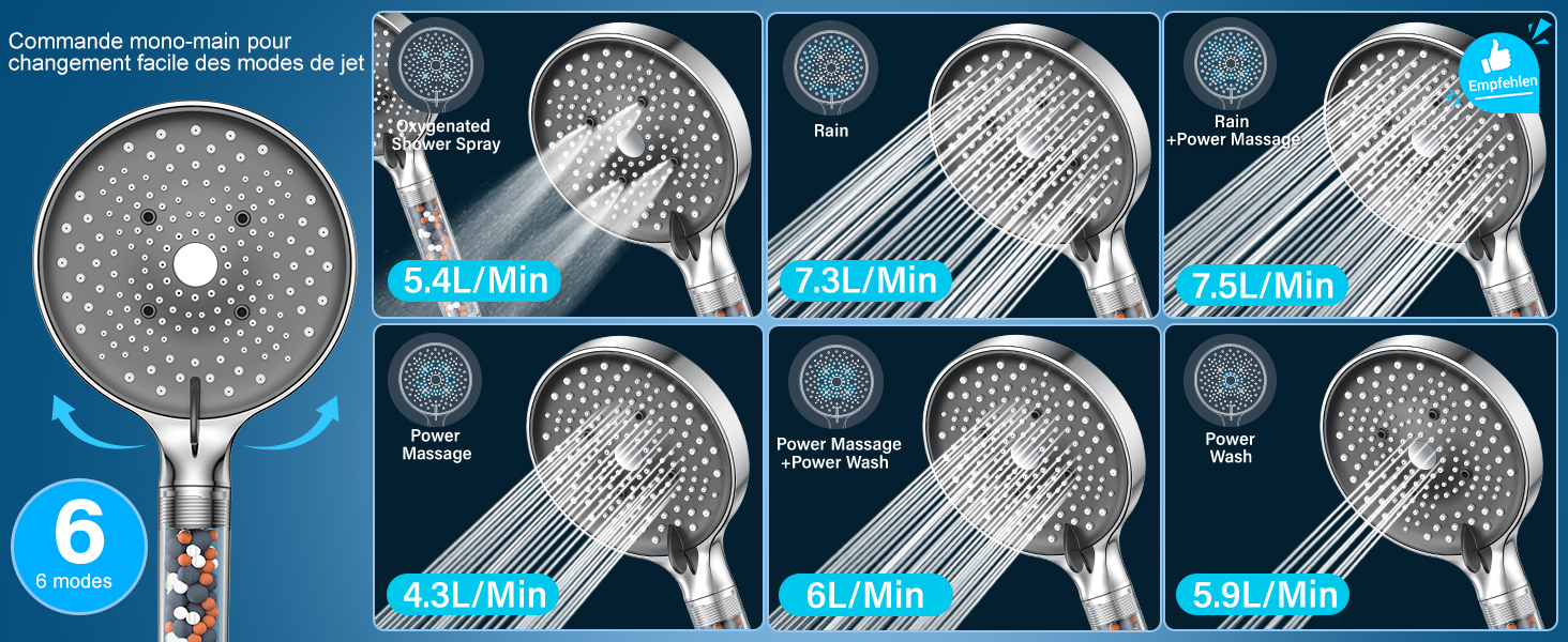 avec six réglages de pulvérisation. Les caractéristiques comprennent des options de pluie, de massage et de brume. Les débits d'eau varient de 3,8 L/min à 6,9 L/min. Finition chromée avec plusieurs motifs de buses visibles.