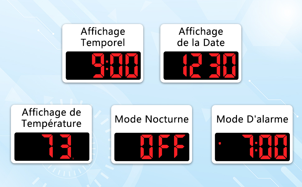 Le texte indique « Affichage temporel », « Affichage de la date », « Température », « Mode nocturne », « Mode d'alarme ». Interface d'affichage numérique affichant des numéros LED rouges et divers indicateurs de mode.