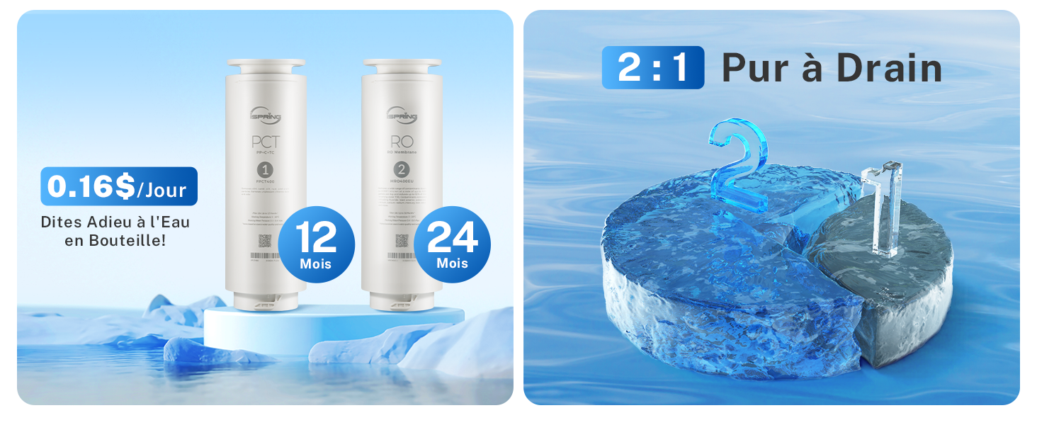 comprenant deux cartouches filtrantes cylindriques conçues pour 12 et 24 mois, ainsi qu'une démonstration de drainage avec illustration bleue du débit d'eau.