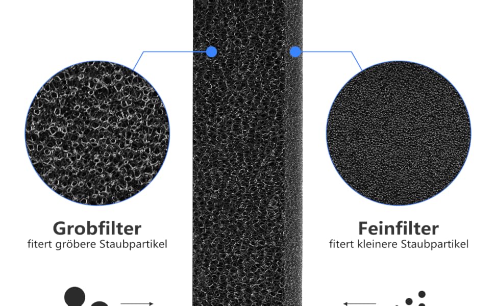 Filtro para secadora Miele