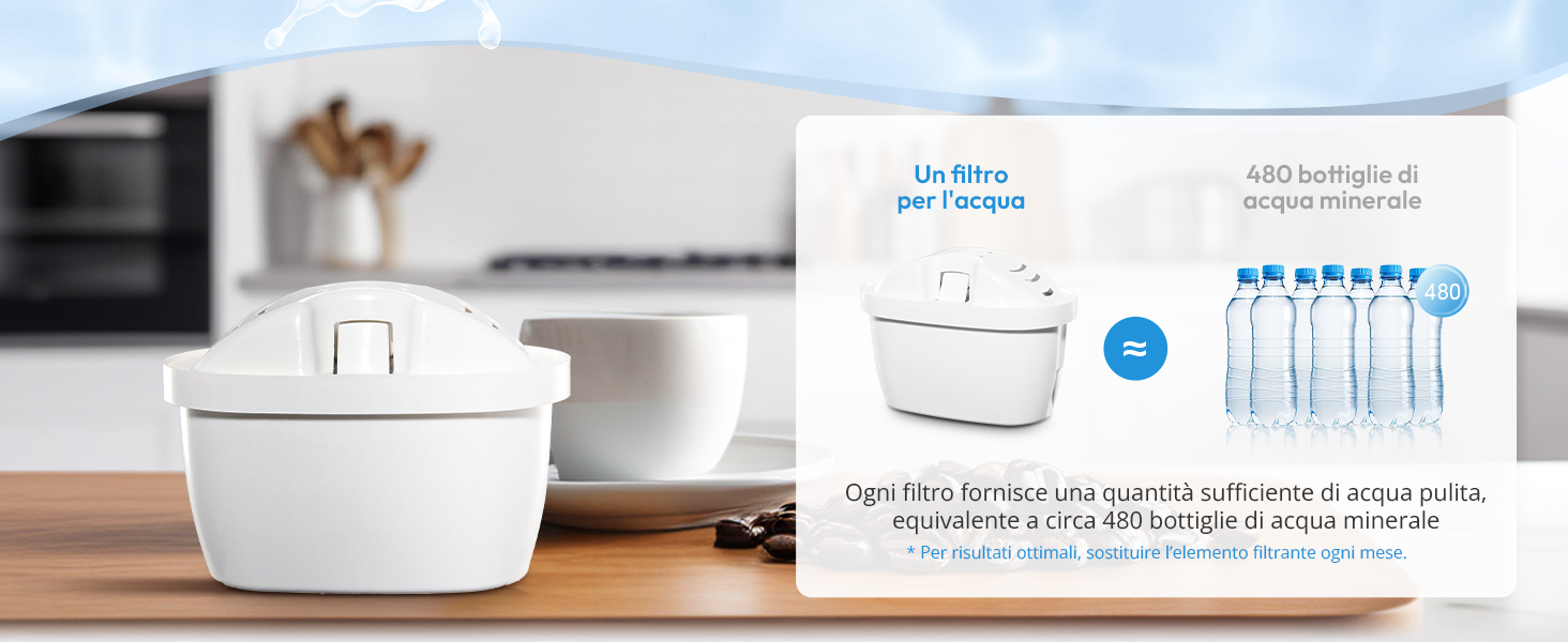 Display a più pannelli che mostra il sistema di filtrazione dell'acqua con cartuccia filtrante e interfaccia digitale, incluso il confronto con la riduzione delle bottiglie di plastica.