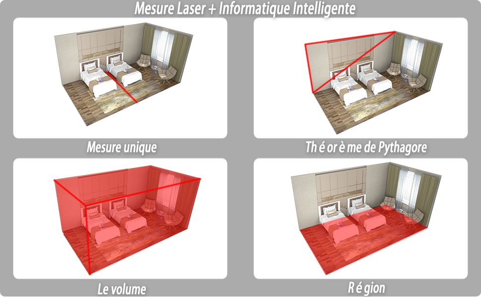 Telemetre Laser, Metre Ruban, Metre Laser, Mesure Laser, Metre Ruban Laser