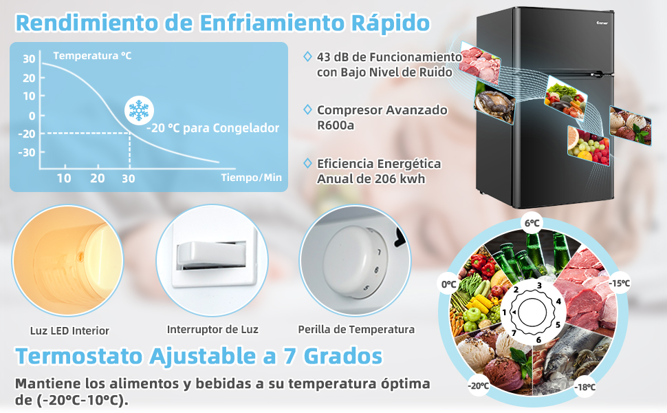 Frigorífico Compacto