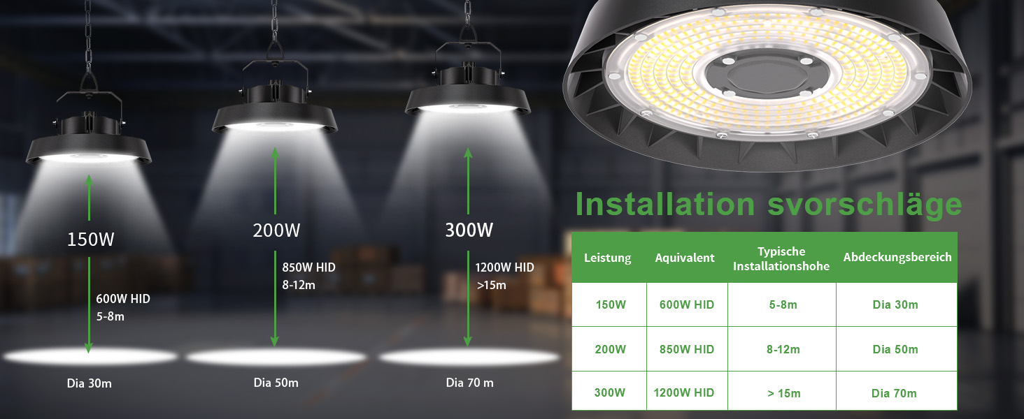 300W Grubenlampe Einbauhöhe 15 Meter