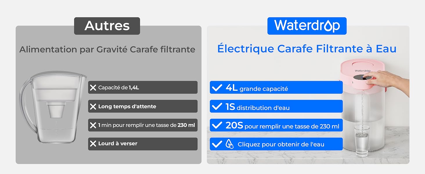 Électrique Carafe Filtrante à Eau