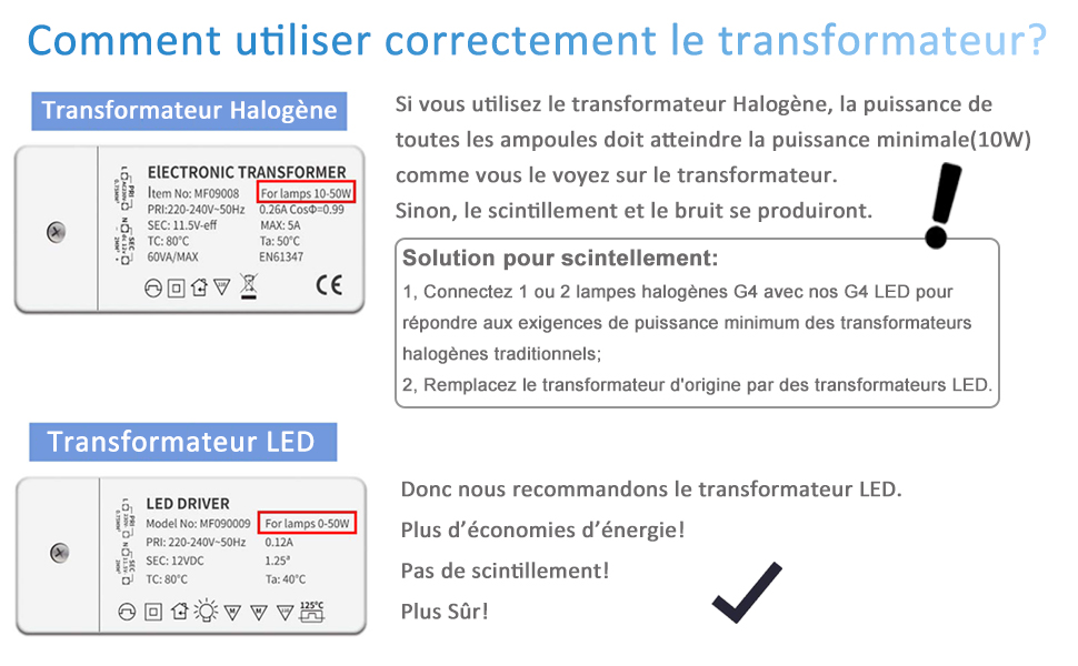 ampoule g4 led blanc chaud