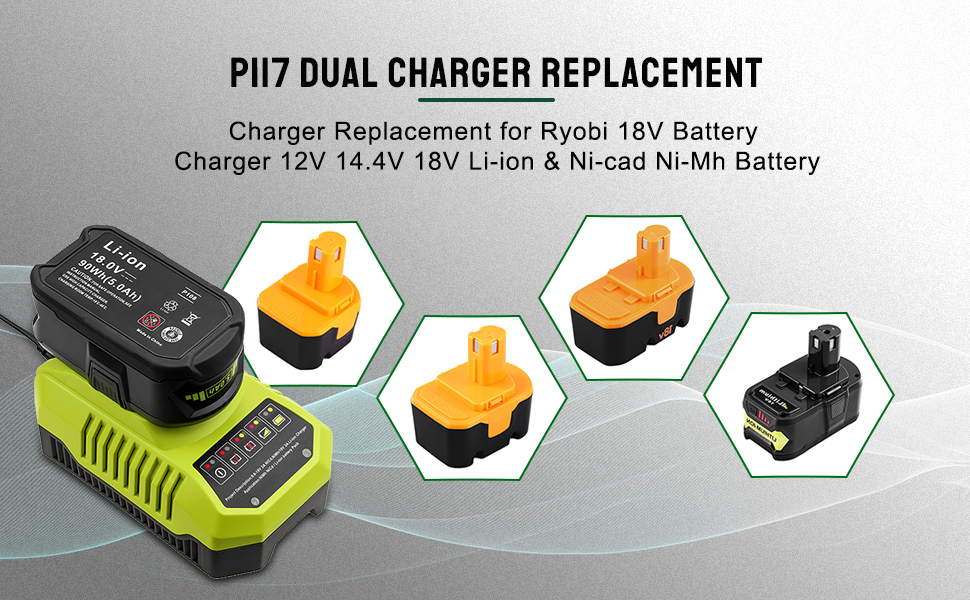 Para batería Ryobi de 18 V