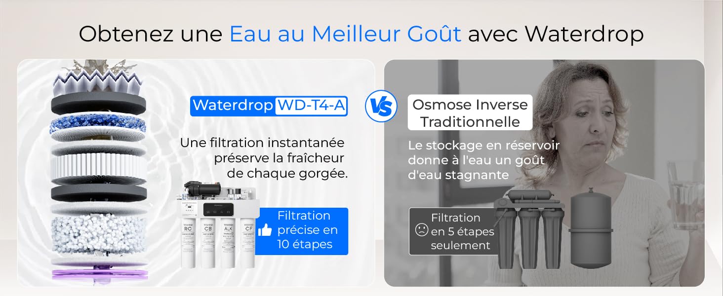 Le texte se lit comme suit : « Obtenga una Eau au Meilleur Coût avec Waterdrop ». Présentation du produit présentant les composants du système de filtration d'eau, les filtres et le matériel d'installation avec des panneaux d'information sur les économies de coûts et les avantages en matière de qualité de l'eau.