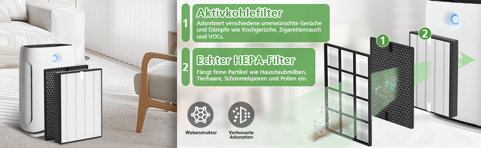 Philips Ersatzfilter für Philips Luftreiniger Philips Philips