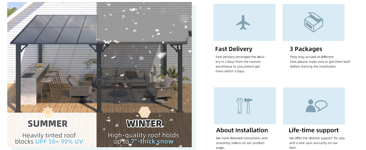 Der Text lautet „SUMMER“ und „WIRELESS“. Es werden vier Servicesymbole angezeigt: „Fast Delivery“, „3 Packaging“, „Über die Installation“, „Lebenslanger Support“ mit entsprechenden Symbolen darunter.