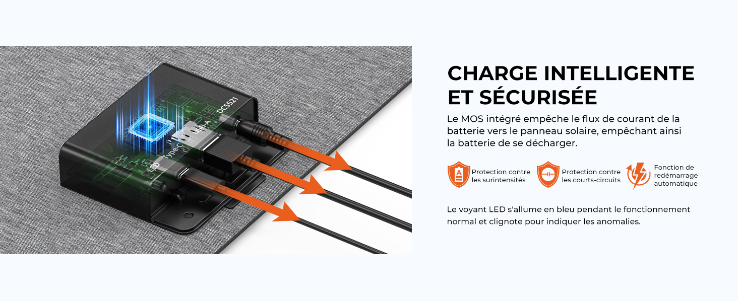 Appareil de recharge noir compact avec trois ports USB, affichant des câbles orange. Le texte met en évidence les fonctions de charge intelligentes et sécurisées, notamment la protection contre la surchauffe et les courts-circuits.