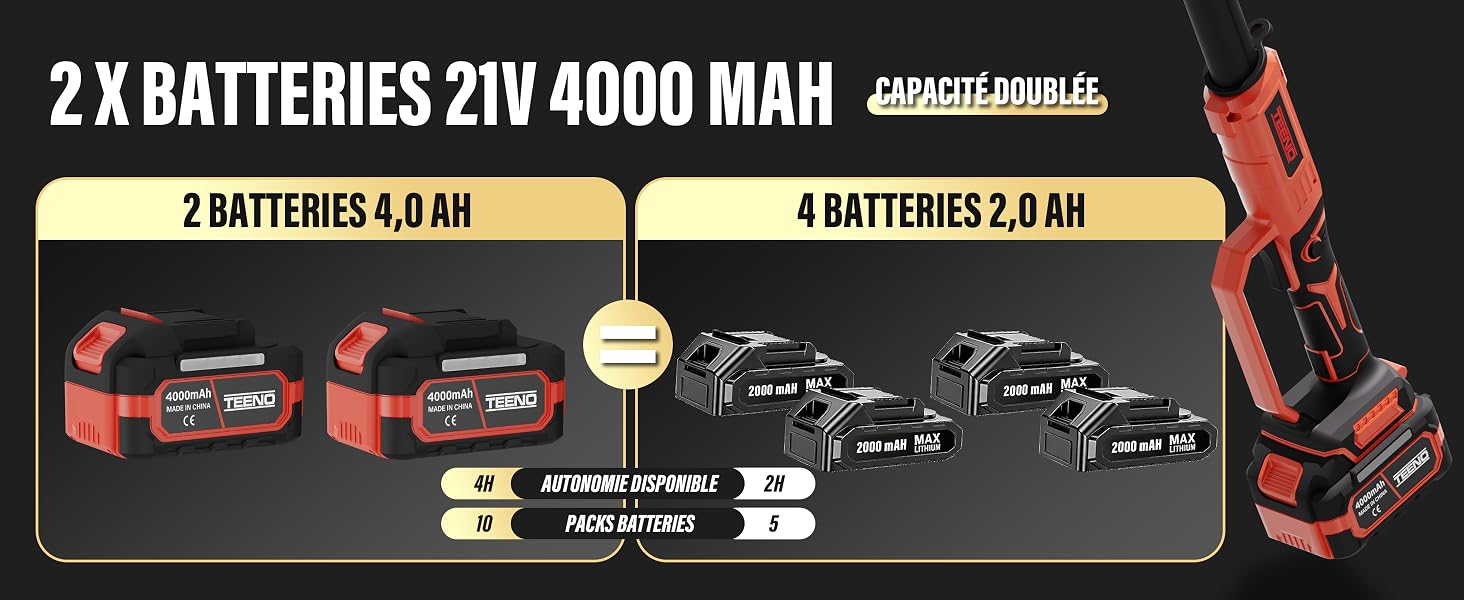 Le texte indique « 2 BATTERIES 21 V 4000 MAH », « 2 BATTERIES 4,0 AH », « 4 BATTERIES 2,0 AH ». Schéma technique illustrant les configurations de batterie rouge et noire des outils électriques et les options de charge.