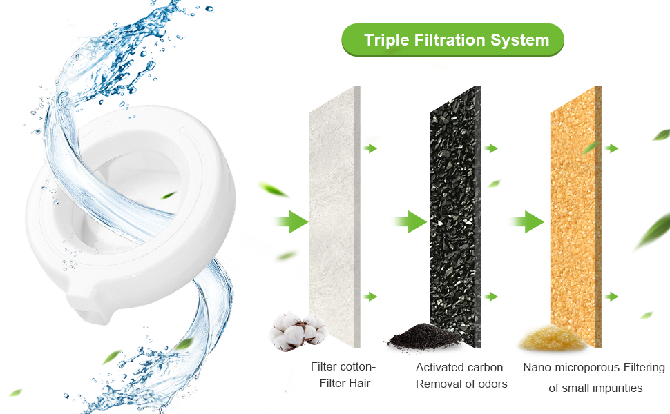 Filtro para dispensador de agua para perros