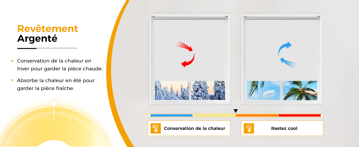 Illustration de deux fenêtres avec stores réfléchissants. La gauche montre une scène enneigée, la droite une scène tropicale. Les flèches indiquent la réflexion de la chaleur et le refroidissement. Le texte indique « Conservation de la chaleur » et « Rester cool ».