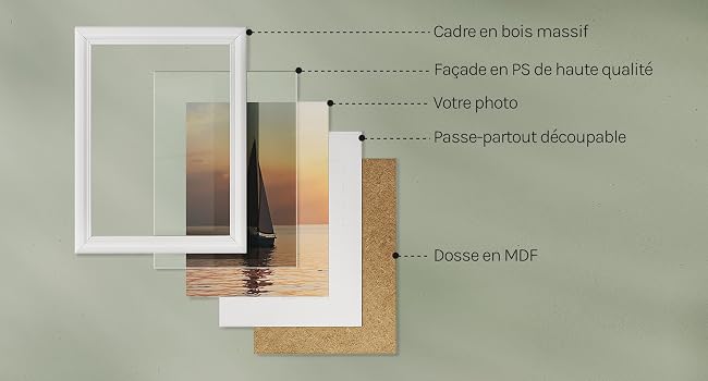 Texte visible : « Photo photographique », « Papier-art », « Si de la pub quan ». Schéma de disposition montrant l'emplacement des cadres photo et des éléments de texte sur un fond vert assourdi.