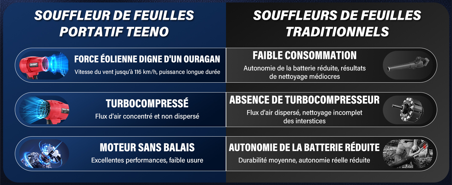 Le texte indique « NOTICE DE FONCTIONNEMENT » sur les couvertures bleues de la documentation technique ou du manuel d'instructions, présentées en plusieurs variantes.