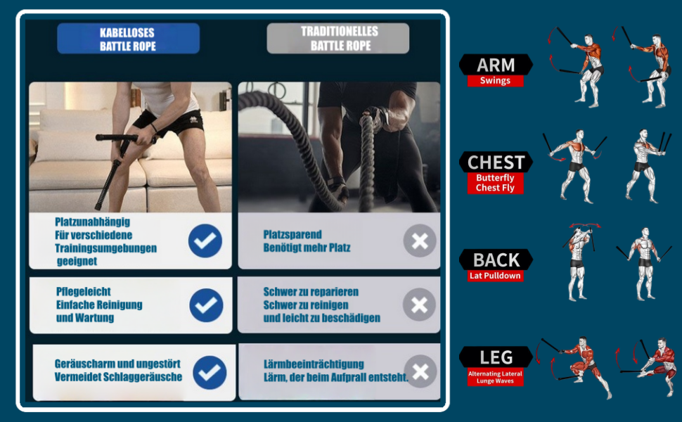 Anleitungstafeln für Fitnessübungen, die die richtige Form für verschiedene Übungen zeigen.
[SENTENCE 18] Textanzeigen für die Trainingseinheiten „ARM“, „BRUST“, „RÜCKEN“ und „BEINE“ mit Häkchen auf den abgeschlossenen Abschnitten.