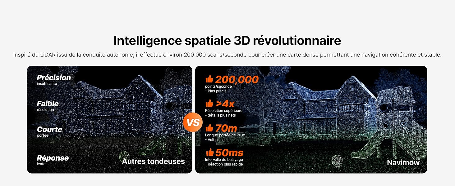 Le texte se lit comme suit : « Intelligence spatiale 3D révolutionnaire ». Schéma technique sombre ou affichage de l'interface avec des éléments bleus brillants et des superpositions de données numériques.