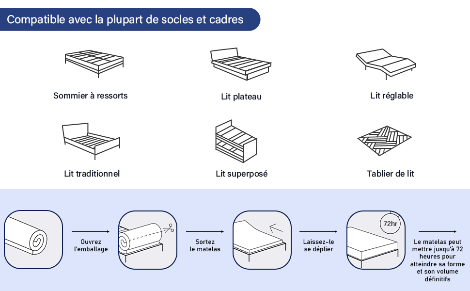 Le texte indique « Compatible avec la plupart des sockets et coudes ». Schéma illustrant six types et configurations de prises différents avec des illustrations.