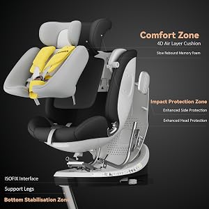 El texto dice «Zona de confort» y «Zona de protección contra impactos». El diagrama de seguridad de los asientos de automóvil muestra las zonas y características de protección resaltadas en gris y amarillo.