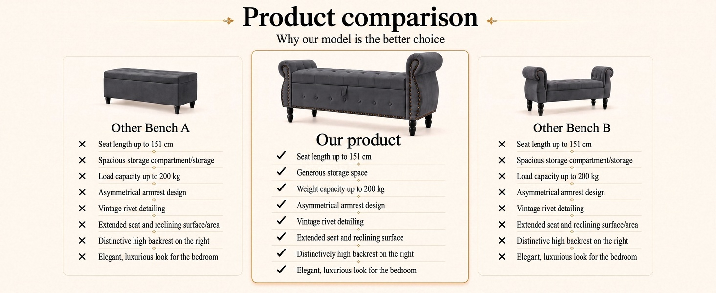 Text reads "Product comparison" and "Why we model is the better choice" with three ottoman/bench furniture pieces labeled "Other Brands A", "Our product", and "Other Brands B", each with feature comparison bullet points.